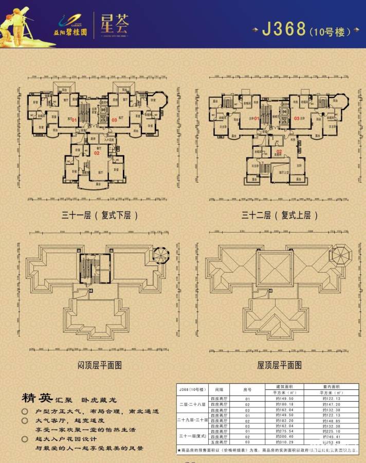 益阳碧桂园壹中心益阳碧桂园户型图 星荟j368(10号楼)户型平面图