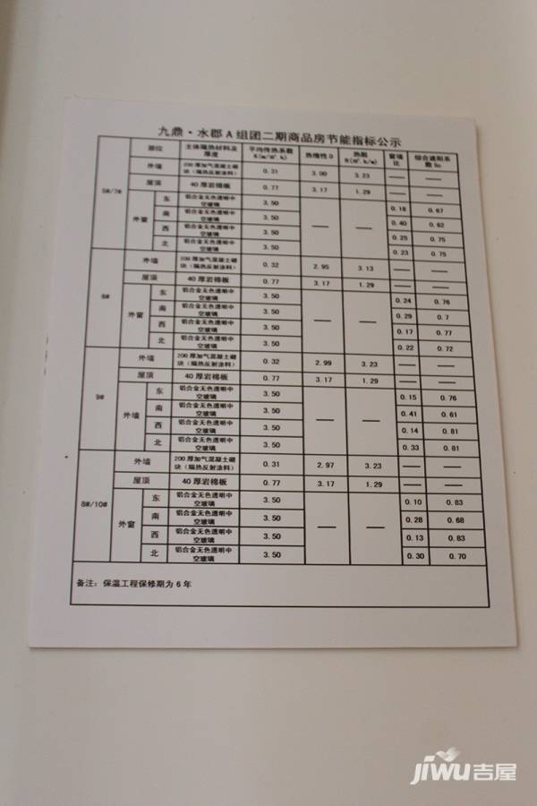 九鼎·水郡一期售楼处图片