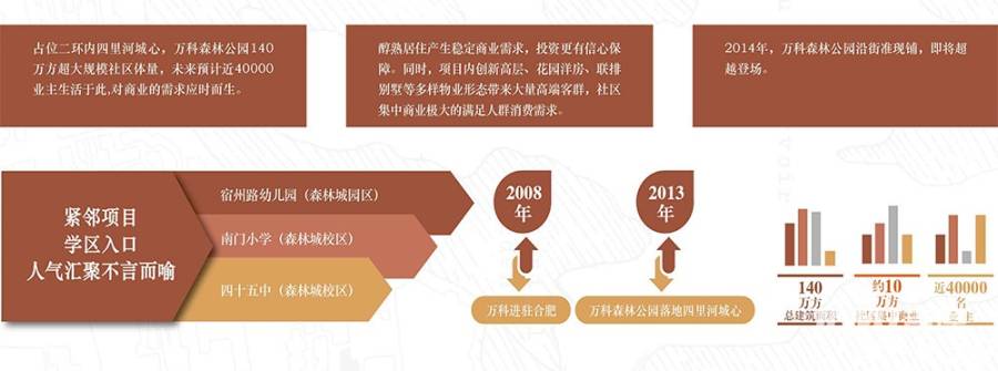 万科森林公园配套图图片